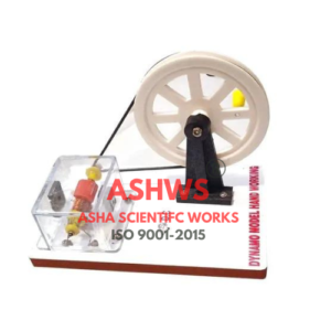 DEMONSTRATION DYNAMO MODEL